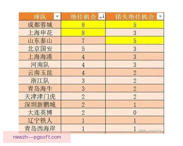 2026赛季中超上海海港三连胜强势领跑积分榜展现冠军争夺实力